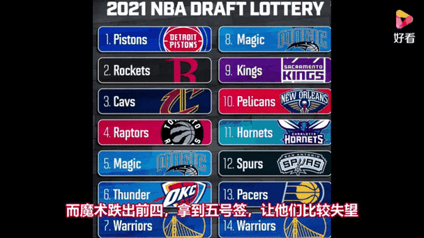 2021nba抽签,2021nba抽签结果
