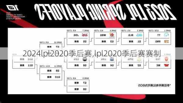 lpl2020季后赛,lpl2020季后赛赛制
