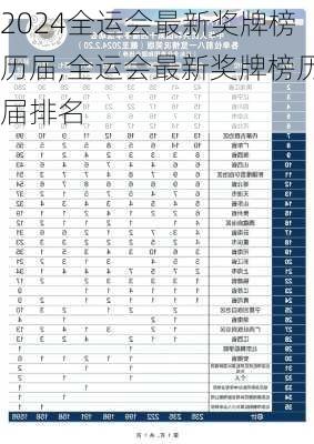 全运会最新奖牌榜历届,全运会最新奖牌榜历届排名