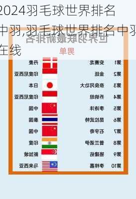 羽毛球世界排名 中羽,羽毛球世界排名中羽在线