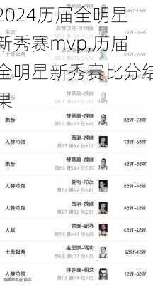 历届全明星新秀赛mvp,历届全明星新秀赛比分结果