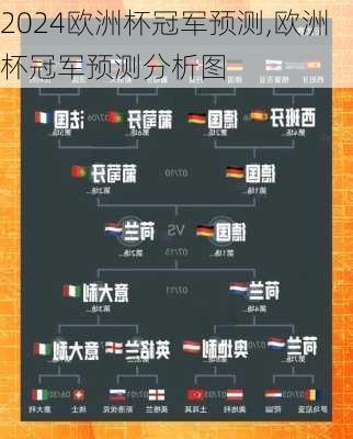 欧洲杯冠军预测,欧洲杯冠军预测分析图