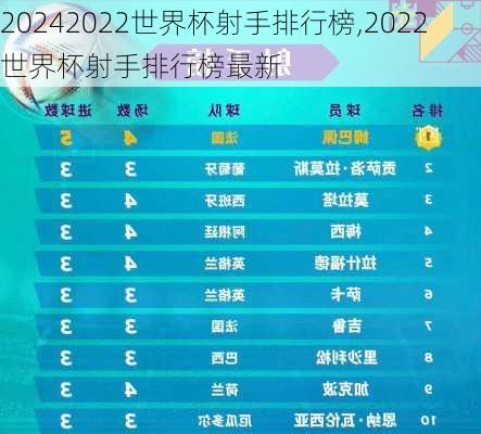 2022世界杯射手排行榜,2022世界杯射手排行榜最新