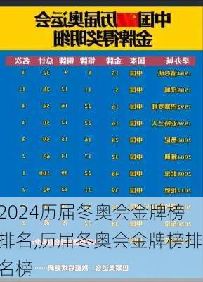 历届冬奥会金牌榜排名,历届冬奥会金牌榜排名榜