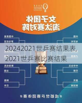 2021世乒赛结果表,2021世乒赛比赛结果