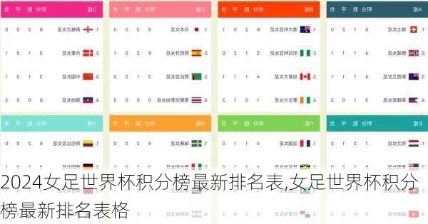 女足世界杯积分榜最新排名表,女足世界杯积分榜最新排名表格