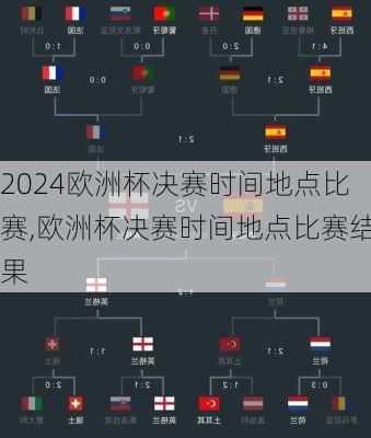 欧洲杯决赛时间地点比赛,欧洲杯决赛时间地点比赛结果