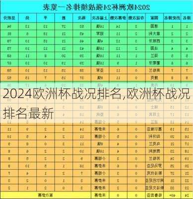 欧洲杯战况排名,欧洲杯战况排名最新