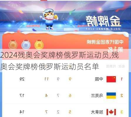 残奥会奖牌榜俄罗斯运动员,残奥会奖牌榜俄罗斯运动员名单