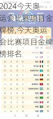 今天奥运会比赛项目金牌榜,今天奥运会比赛项目金牌榜排名