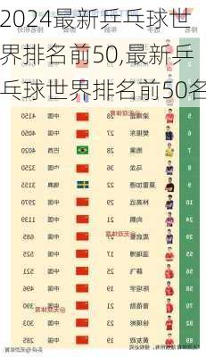 最新乒乓球世界排名前50,最新乒乓球世界排名前50名