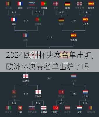 欧洲杯决赛名单出炉,欧洲杯决赛名单出炉了吗