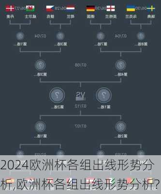 欧洲杯各组出线形势分析,欧洲杯各组出线形势分析?