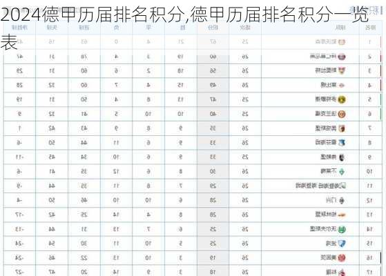 德甲历届排名积分,德甲历届排名积分一览表