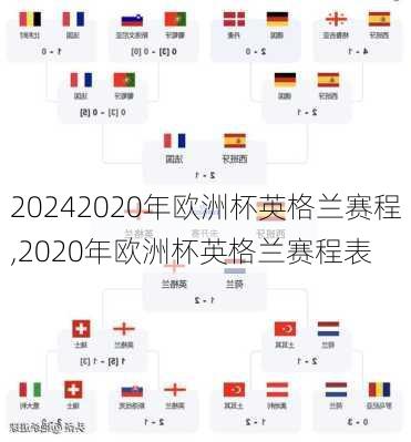 2020年欧洲杯英格兰赛程,2020年欧洲杯英格兰赛程表