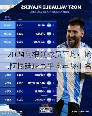 阿根廷球员平均年龄,阿根廷球员平均年龄排名