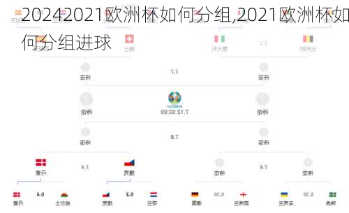 2021欧洲杯如何分组,2021欧洲杯如何分组进球