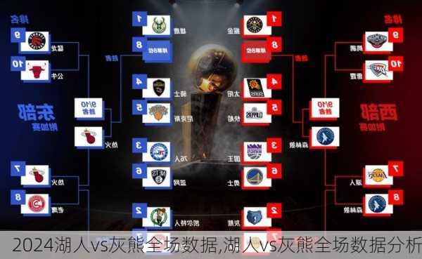 湖人vs灰熊全场数据,湖人vs灰熊全场数据分析