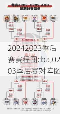 2023季后赛赛程图cba,0203季后赛对阵图