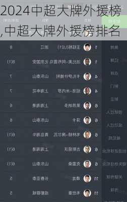 中超大牌外援榜,中超大牌外援榜排名