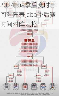 cba季后赛时间对阵表,cba季后赛时间对阵表格