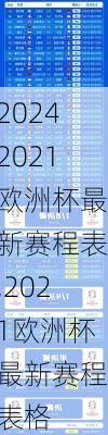 2021欧洲杯最新赛程表,2021欧洲杯最新赛程表格