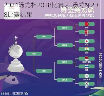 汤尤杯2018比赛表,汤尤杯2018比赛结果