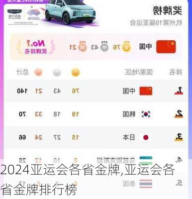 亚运会各省金牌,亚运会各省金牌排行榜