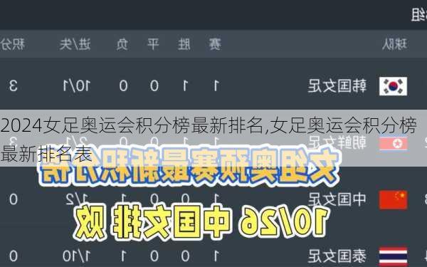 女足奥运会积分榜最新排名,女足奥运会积分榜最新排名表