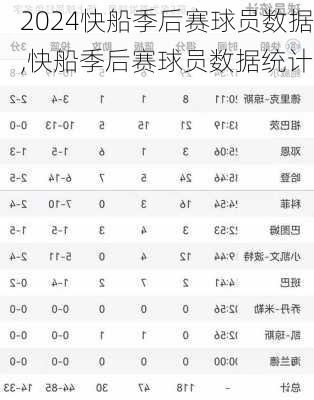 快船季后赛球员数据,快船季后赛球员数据统计