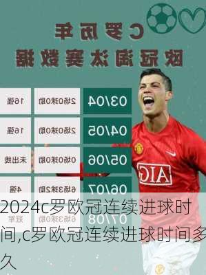 c罗欧冠连续进球时间,c罗欧冠连续进球时间多久