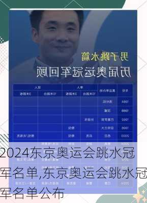 东京奥运会跳水冠军名单,东京奥运会跳水冠军名单公布