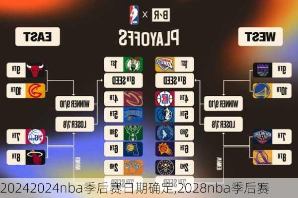 2024nba季后赛日期确定,2028nba季后赛