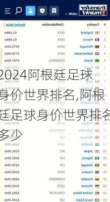 阿根廷足球身价世界排名,阿根廷足球身价世界排名多少