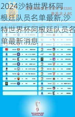 沙特世界杯阿根廷队员名单最新,沙特世界杯阿根廷队员名单最新消息