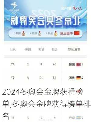 冬奥会金牌获得榜单,冬奥会金牌获得榜单排名