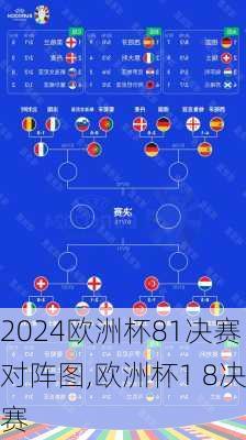 欧洲杯81决赛对阵图,欧洲杯1 8决赛