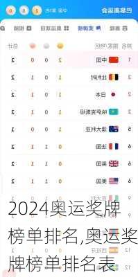 奥运奖牌榜单排名,奥运奖牌榜单排名表