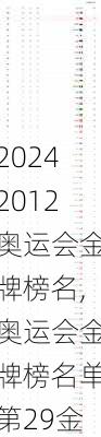 2012奥运会金牌榜名,奥运会金牌榜名单第29金