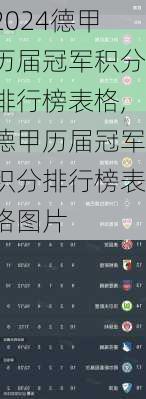 德甲历届冠军积分排行榜表格,德甲历届冠军积分排行榜表格图片