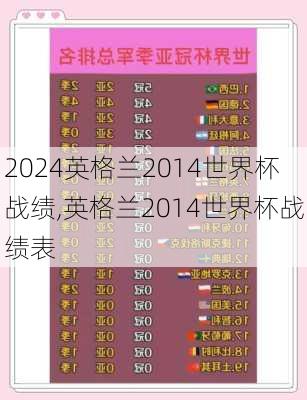 英格兰2014世界杯战绩,英格兰2014世界杯战绩表