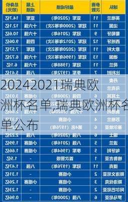 2021瑞典欧洲杯名单,瑞典欧洲杯名单公布