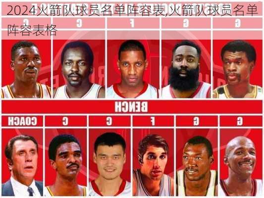 火箭队球员名单阵容表,火箭队球员名单阵容表格