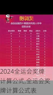 全运会奖牌计算公式,全运会奖牌计算公式表