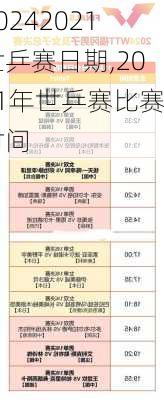 2021世乒赛日期,2021年世乒赛比赛时间