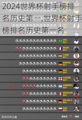 世界杯射手榜排名历史第一,世界杯射手榜排名历史第一名