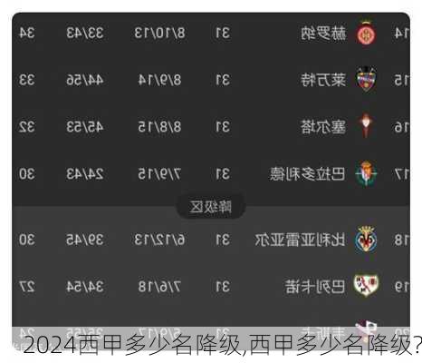 西甲多少名降级,西甲多少名降级?