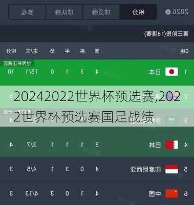 2022世界杯预选赛,2022世界杯预选赛国足战绩