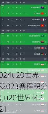 u20世界杯2023赛程积分榜,u20世界杯2021