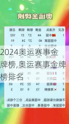 奥运赛事金牌榜,奥运赛事金牌榜排名
